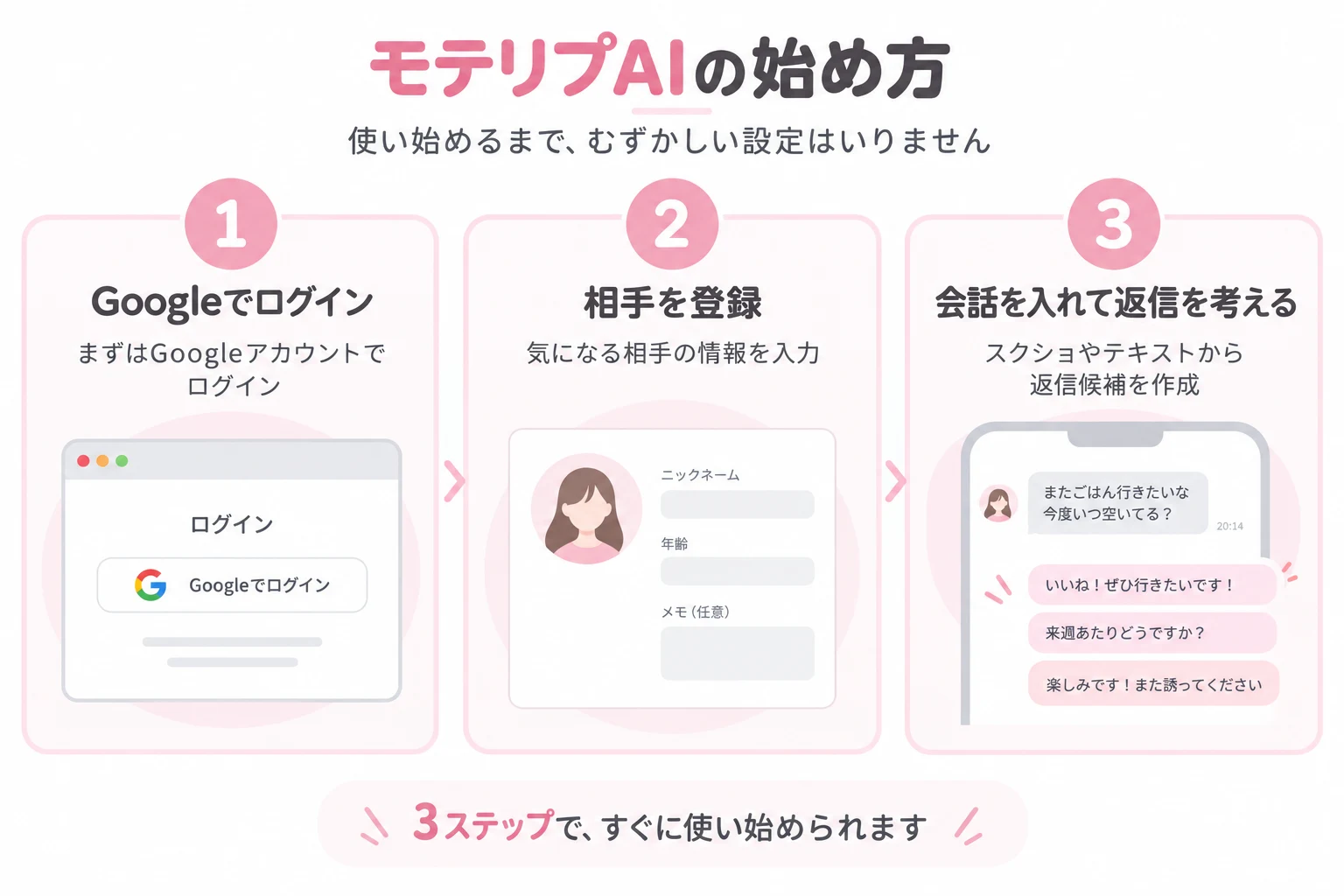 始め方