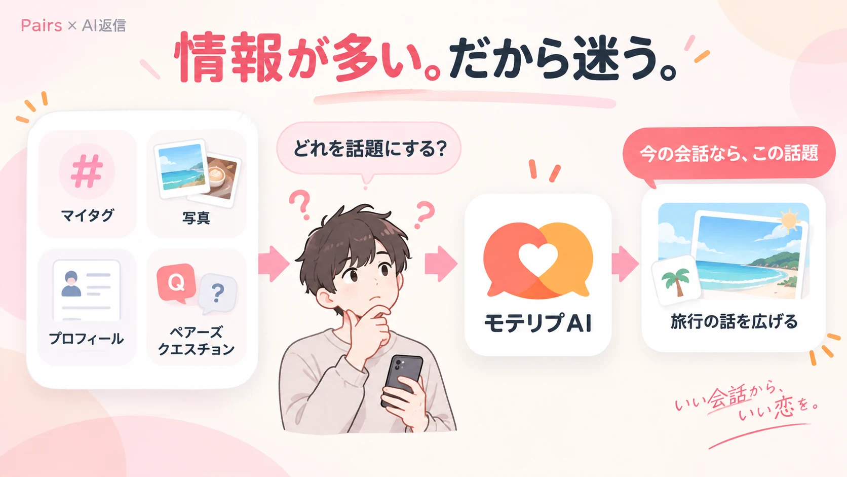 Pairsの会話をもとに返信案を考える画面