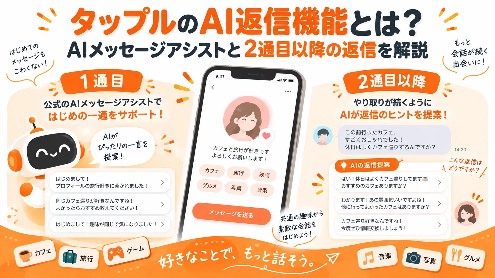 タップルでモテリプAIを使って返信を考えるイメージ