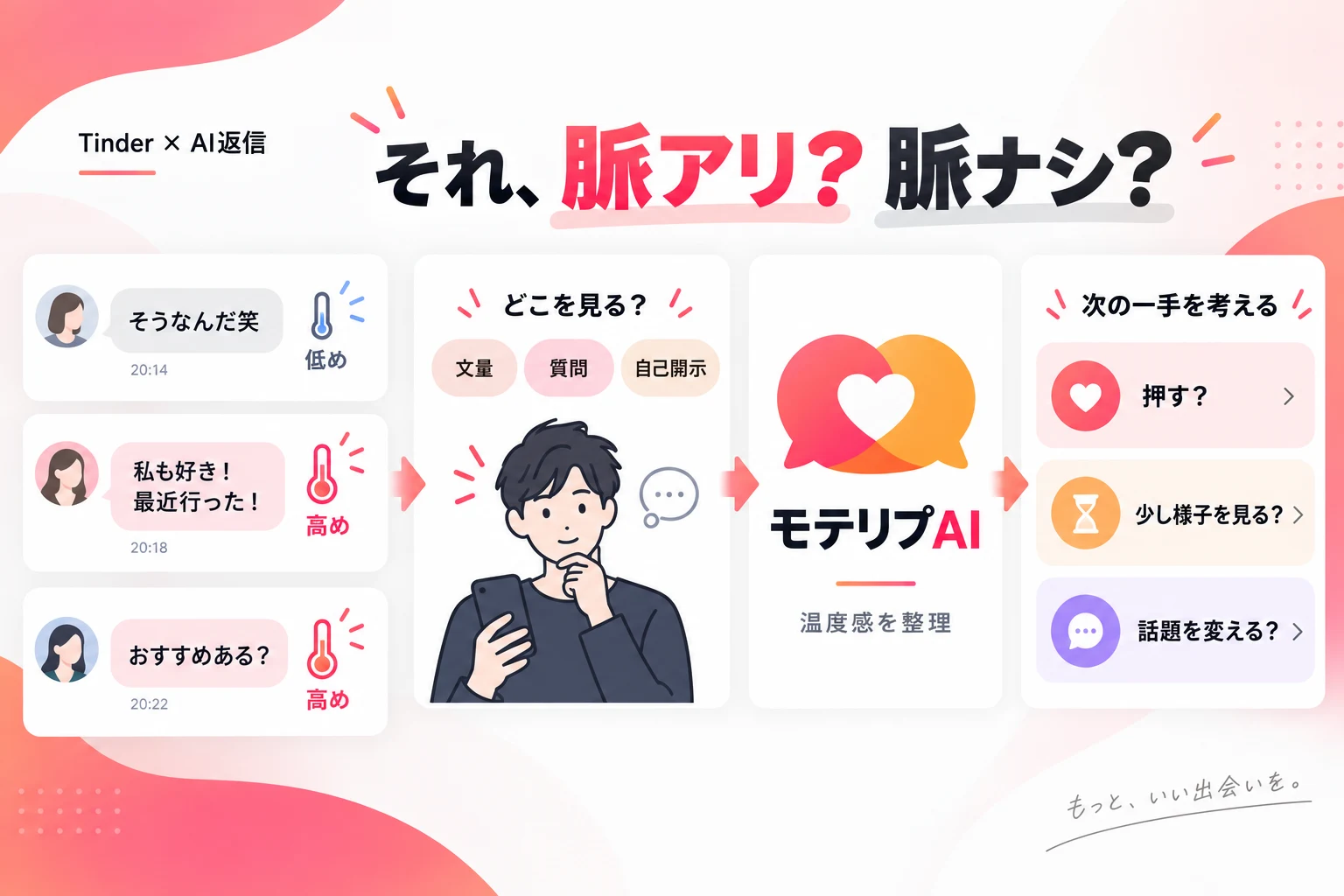 Tinderの会話をもとに返信案を考える画面