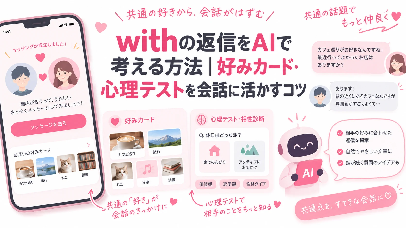 withでモテリプAIを使って返信を考えるイメージ