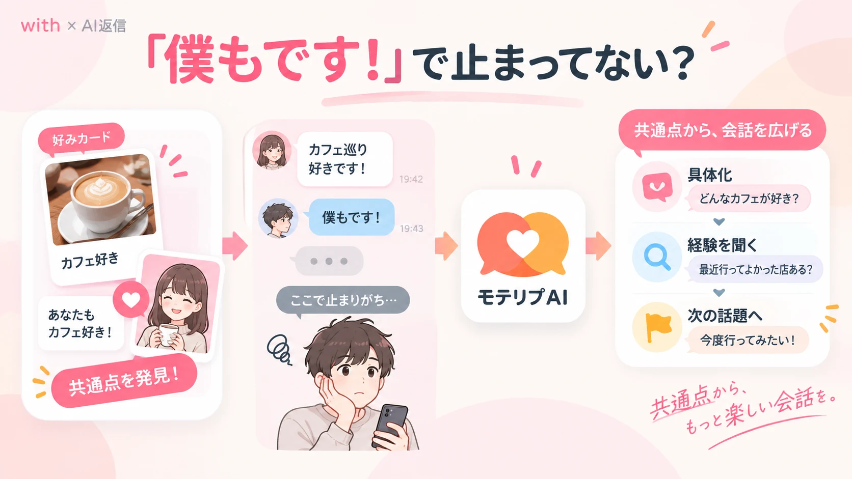 withの会話をもとに返信案を考える画面